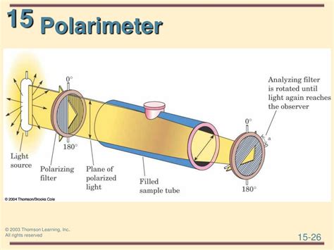 polarimeter with neat diagram|polarimeter identification.